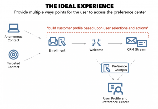 Ideal_Experience